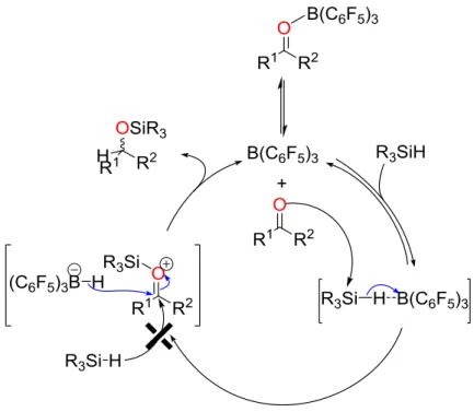 Figure  2.  Mécanisme    de  la  réaction  d'hydrosilylation  des  fonctions  carbonyle  avec  le  système B(C 6 F 5 ) 3 -Hydrosilane