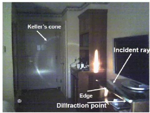 Figure 1.3 – Observation of Keller’s cone of diffraction