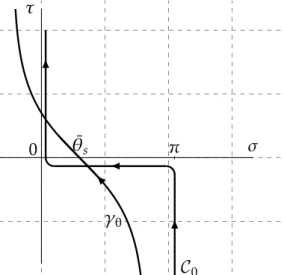Figure 2.3 – Integration path C 0 and the steepest descent path γ 0 in the complex plane β = σ + iτ 