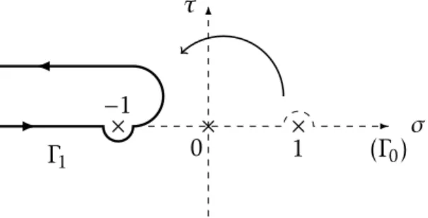 Figure 2.5 – Contour Γ 1 . The curved arrow shows the deformation of Γ 0 (dashed line) into Γ 1 .