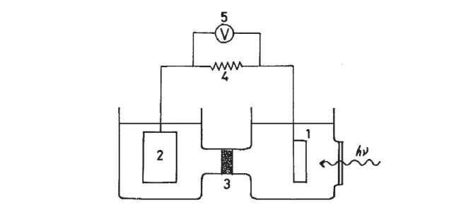 Fig. 9. Electrochemical cell with (1) the TiO 2  electrode and (2) the Pt electrode. Reproduced from Ref