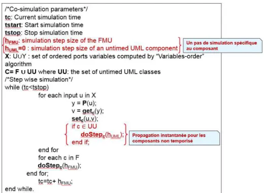 Figure 16. Master de co-simulation de FMUs et de modèles UML représentant des  systèmes réactifs aux changements de valeurs 
