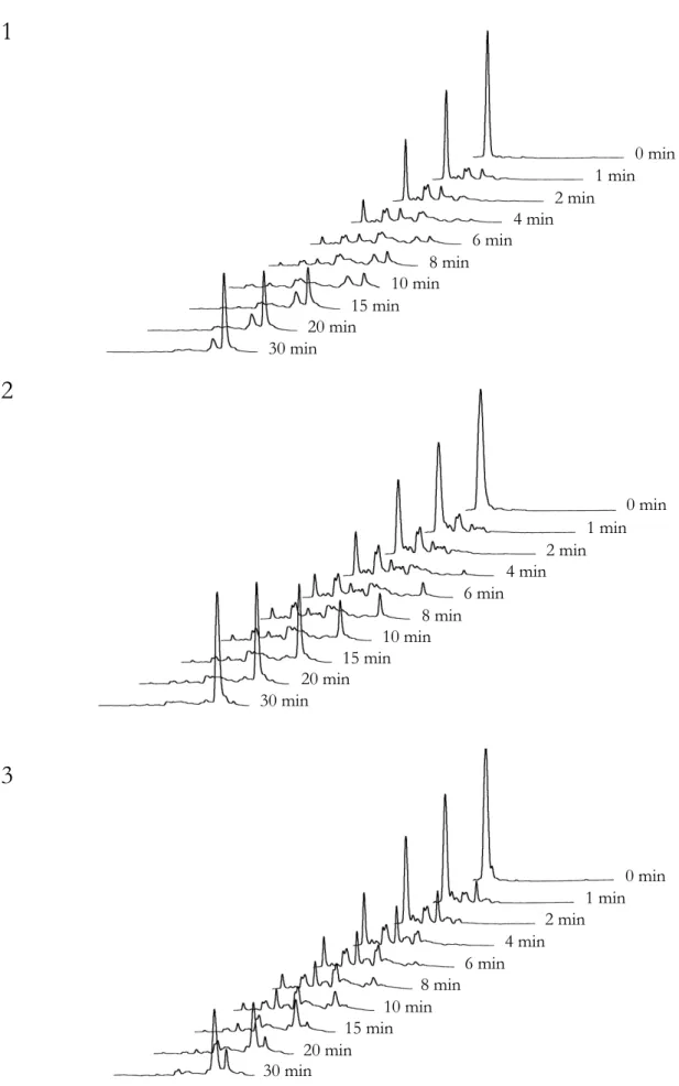 Figure 25 : Repliement oxydant de Tox60 (1), Tox61 (2) et Tox62 (3) aux temps courts, suivi en  chromatographie d’échange d’ions 
