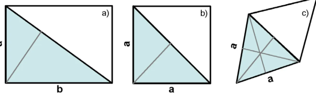Figure 2.7: overview of the remaining two-dimensional unit cells (apart from the oblique one shown in figure 2.6): a) rectangular, b) square and c) hexagonal