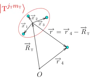 Fig. 2.7 – La particule 4 n’int´eragissant pas avec le reste du syst`eme, l’´etat intrins`eque
