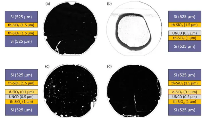 Figure 1.21  Microscopie acoustique (SAM) de collages (a) th-SiO 2 /th-SiO 2 , (b) th-SiO 2 /UNCD, (c) th-SiO 2 /d-SiO 2 et (d) SiO 2 thermique/d-SiO 2 déposé et densié par dégazage pré-collage