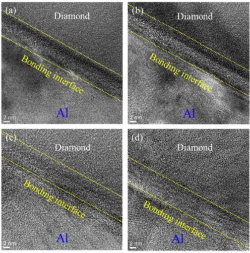 Figure 1.23  Images TEM de l'interface de collage diamant/aluminium par SAB et mise sous pression (a) post-collage, puis après recuits (b) à 200, (c) 400 et (d) 600 °C