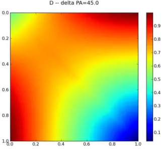 Figure 1.17: Values of D, giving an idea of the difference between ellipses with a position angle difference of 45 ◦ and axis ratios varying from 0 to 1.