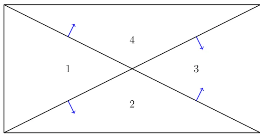 Figure 3.2 – Chaque cellule divisée en quatre triangles et les vecteurs normaux unitaires correspondants.