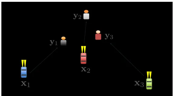 Figure III.4 – Optimal (cab) assignment.