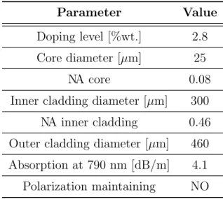 Table 4.1: Optical properties of Thulium-doped silica fiber used in this thesis.