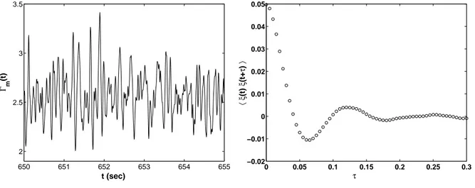 Fig. 3.3 – A gauche, 5 secondes typiques du signal de couple observé dans l’expérience de Saclay ; à droite, corrélation temporelle de ce signal.