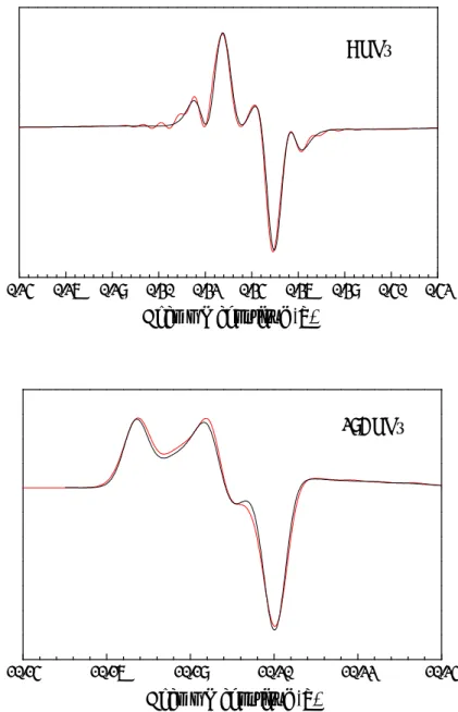 Figure 7.  Comparaison des simulations calculées en utilisant soit le  terme hyperfin complet (en rouge) soit une distribution gaussienne  pour rendre compte du couplage hyperfin du cluster à manganèse  (en noir)