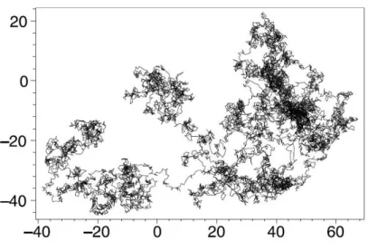 Figure 1: Model of the random walk of an ideal chain. Extracted from [8] 
