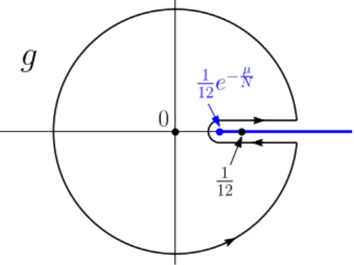Figure 7. Deformation of the contour for the integral over g.