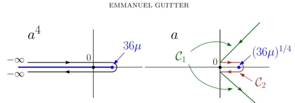Figure 8. The contour in the variable a 4 resulting from the large N limit of the integral over g along the contour of Figure 7