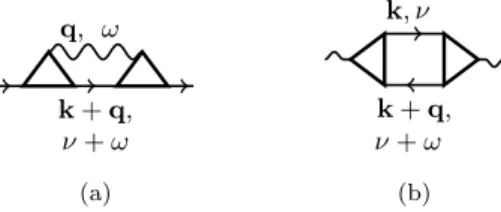 Figure 2. Second-order diagrams contributing to the nonlocal fermionic (a) and bosonic (b) DF self-energy ˜ Σ kνσ and ˜ Π qω , respectively.