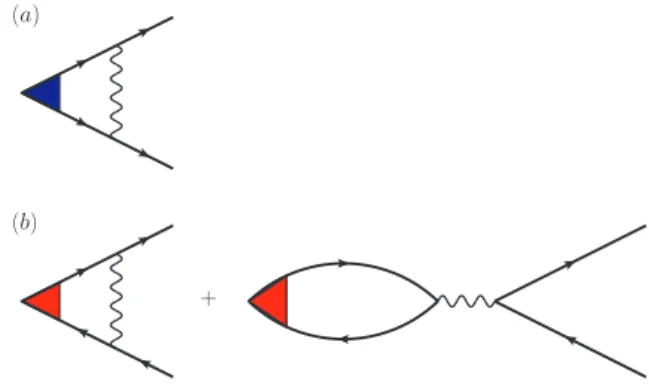 FIG. 4. (Color online) Feynman diagrams for (a) SC and (b) DW response functions of the present fermionic hot-spot model