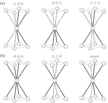FIG. 3. (Color online) Free energy of three modulating vectors Q 1 = (1,0,0), Q 2 = (0,0,1), and Q 3 = (1,1,1) as a function of (a) T for t  = 0 K and a = a 0 , (b) hopping for T = 2 K and a = a 0 , and (c) 1 − a/a 0 for T = 2 K and t  = 0 K