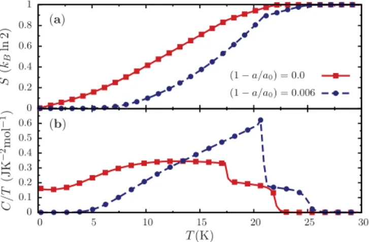 FIG. 4. (Color online) The phase diagram for the modulation Q 3
