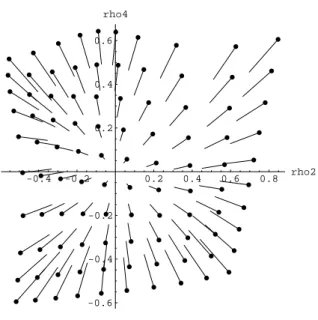 FIG. 5. Same as Fig. 4. The lines represent −∇F at points {ρ 2 , ρ 4 } shown by dots. Note deviations from radial pattern.