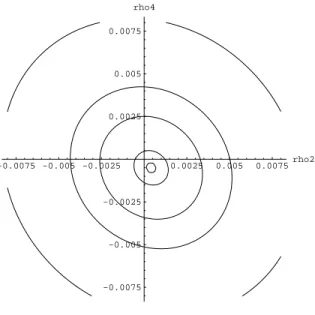 FIG. 6. Contours for F app .