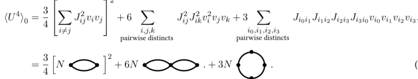 Figure 8: Different types of diagrams of indices appearing in hU 4 i 0