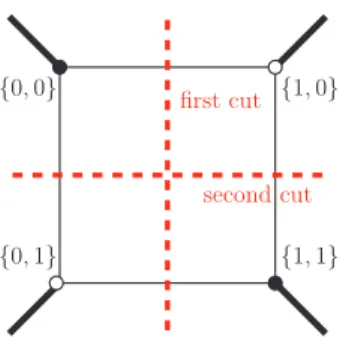 Figure 2: An example of crossed cuts, which we do not allow.