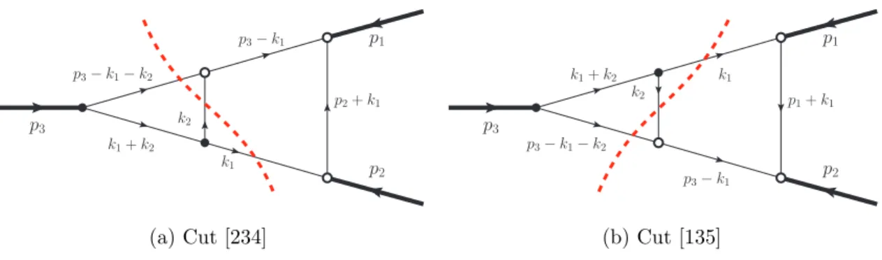 Figure 8: Three-particle cuts in the p 2 3 -channel.