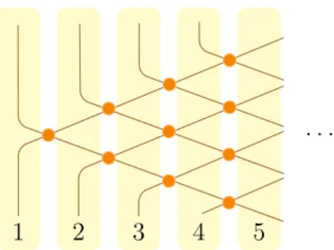 Figure 1: Corner transfer matrix (CTM) acting on a spin chain. We assume an infinite lattice on the right hand side