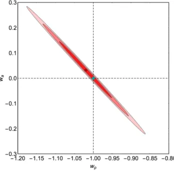 Figure 4. Contraints on the equation of state of dark energy in a Euclid-like survey containing about 900,000 spheres of  comov-ing radius 10Mpc/h regularly drawn between redshift 0.1 and 1.