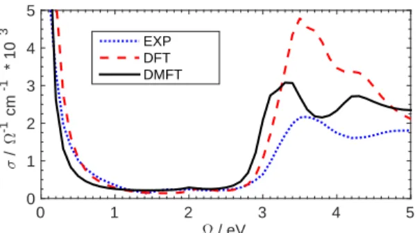 Figure 6: Optical conductivity of SrVO 3 calculated from the DFT+DMFT result (black solid line) and directly from DFT (red dashed line) compared to experimental data from Ref