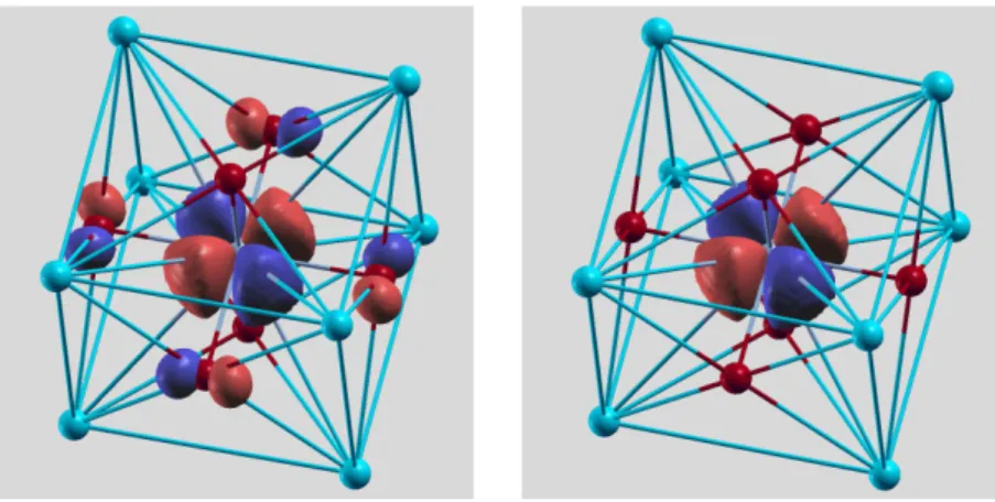 Figure 3: Real-space representation of the vanadium t 2g Wannier function of SrVO 3 . Left plot: projection only to t 2g bands