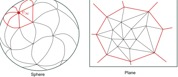 Figure 1: An abstract triangulation T ̃ of the sphere and the corresponding Delaunay triangulation T of the plane