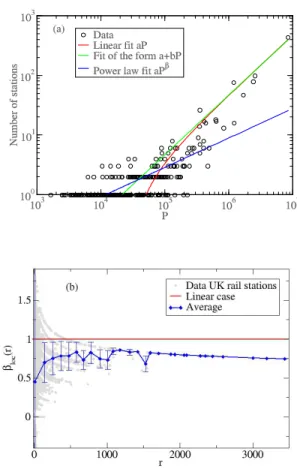 FIG. 11: Tomography plot for the number of libraries in Eu- Eu-ropean cities with outliers removed (P < 10 4 or Y > 10 2 ).