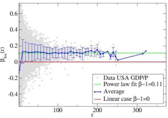 FIG. 8: Tomography plot for the GDP per capita for US cities (year 2013).