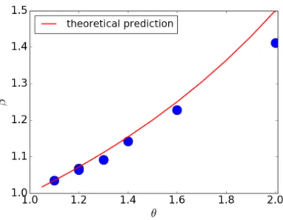 FIG. 5: Example of coalescence in models M 0 and M 1 . In M 0 , the primary colony (in red) remains circular and the area of the secondary colony is evenly distributed on the rim; in M 1 , the shapes are simply ‘concatenated’
