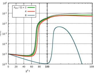 Figure 8: Time evolution of the density n c of condensed particles with the collision term in the classical approximation C 1 , for three values Λ UV /Q = 2, 4 and 8 of the UV cutoff