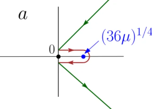 Figure 6. Contour of integration in the complex plane for the variable a, as inherited from the contour in g around 0 in the contour integral (26) via the change of variable g = G(a, ) when  = 1/N → 0 (see [5]).