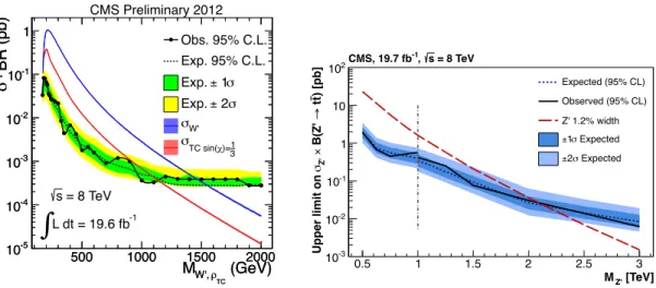 Figure 6: Expected and observed exclusion limit on s ⇥ BR(W 0 ! 3`n) as a function of the WZ mass for W 0 and r TC , along with the combined 1 s (2 s) statistical and systematic uncertainties depicted with the green (yellow) band.