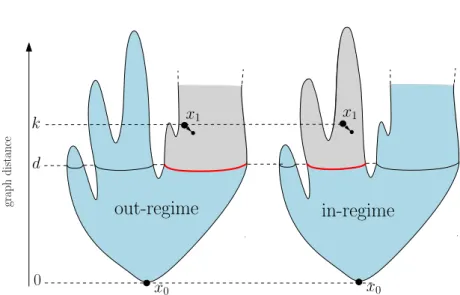 Figure 1. An illustration of map configurations in the out- and in-regimes.