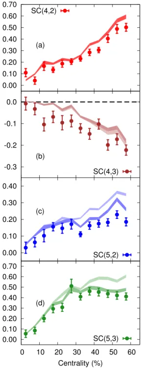 FIG. 1. (Color online) Schematic picture of the relation be- be-tween the event-plane angle Φ 24 in Eq