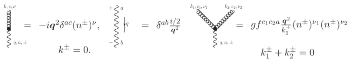 Figure 1. Feynman rules for the lowest-order induced vertices of Lipatov’s action (1)