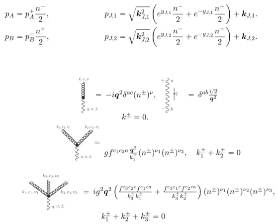 Figure 2 . Feynman rules for the lowest-order effective vertices of the effective action [26]
