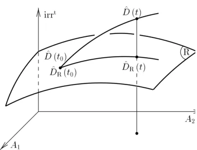 Figure 1: The reduction of the description. A state D ˆ of quantum statistical physics is represented by a point in a vector space