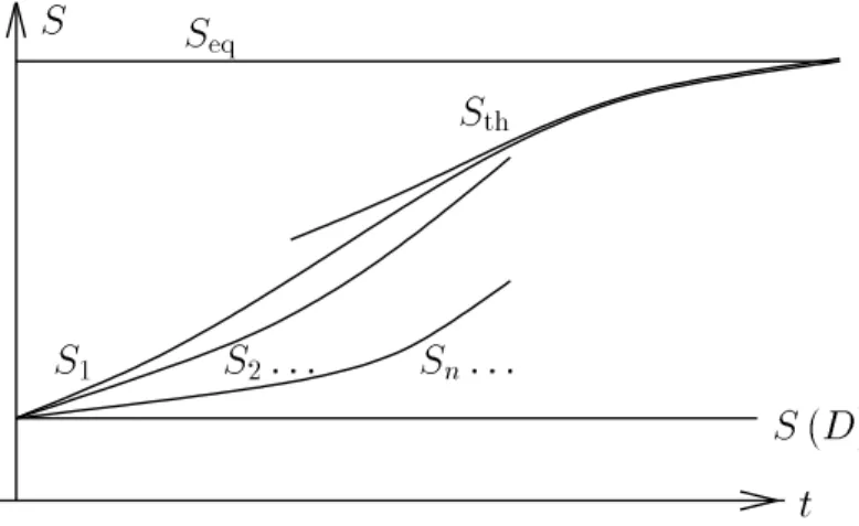 Figure 2: Hierarchy of entropies in a gas. Larger and larger entropies are asso- asso-ciated with less and less detailed descriptions