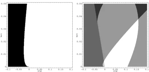 Fig. 8. H 0 , H 4 , H 8 mixture. Left: zoom of the positivity domain. Right: convexity domain for r &gt; r c = 1.