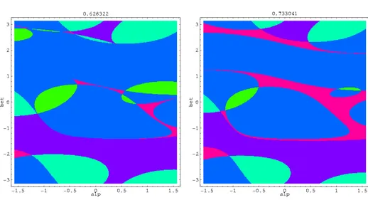 Fig. 4. Left: γ = π/5; Right: γ = 7π/30. Absence of no root domain.