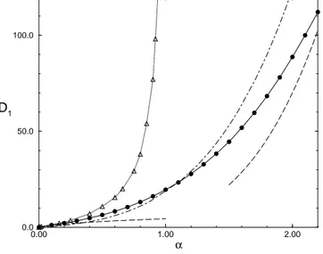 FIG. 3: Various approximations for the phase digram at τ = 1. The critical curve, computed numerically, is plotted in full line with black circles (•)