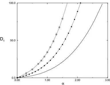 FIG. 1: Critical curves obtained by simulating Eq. (4). The curves with black circles ( • ) and with squares (  ) correspond to τ = 1 and τ = 2, respectively